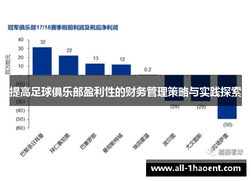 提高足球俱乐部盈利性的财务管理策略与实践探索