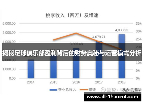 揭秘足球俱乐部盈利背后的财务奥秘与运营模式分析