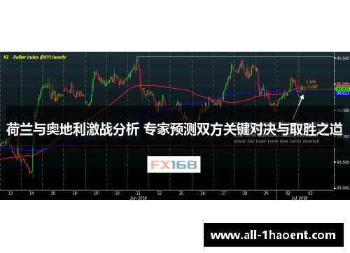 荷兰与奥地利激战分析 专家预测双方关键对决与取胜之道