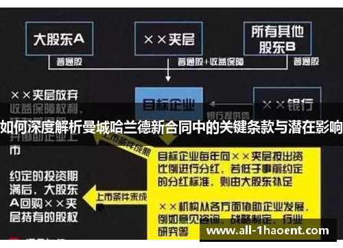 如何深度解析曼城哈兰德新合同中的关键条款与潜在影响