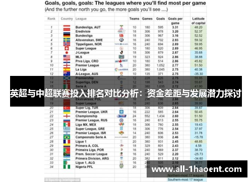 英超与中超联赛投入排名对比分析：资金差距与发展潜力探讨
