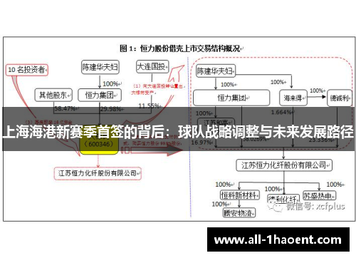 上海海港新赛季首签的背后：球队战略调整与未来发展路径