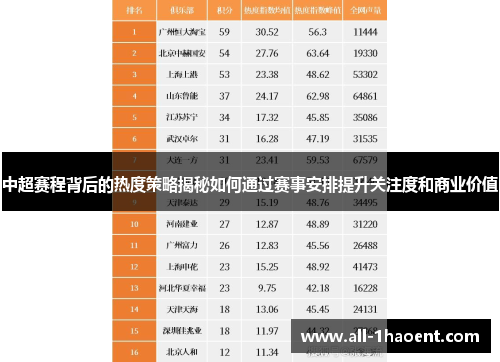 中超赛程背后的热度策略揭秘如何通过赛事安排提升关注度和商业价值