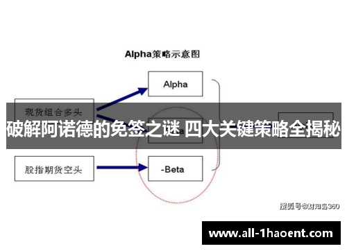 破解阿诺德的免签之谜 四大关键策略全揭秘