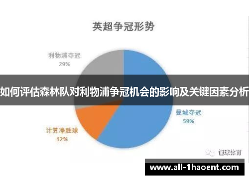 如何评估森林队对利物浦争冠机会的影响及关键因素分析