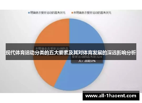 现代体育运动分类的五大要素及其对体育发展的深远影响分析