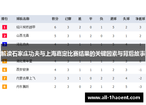 解读石家庄功夫与上海嘉定比赛结果的关键因素与背后故事