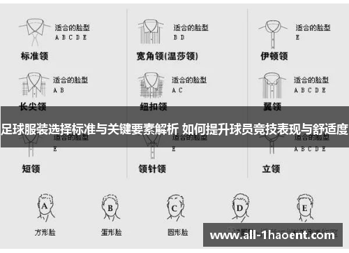 足球服装选择标准与关键要素解析 如何提升球员竞技表现与舒适度