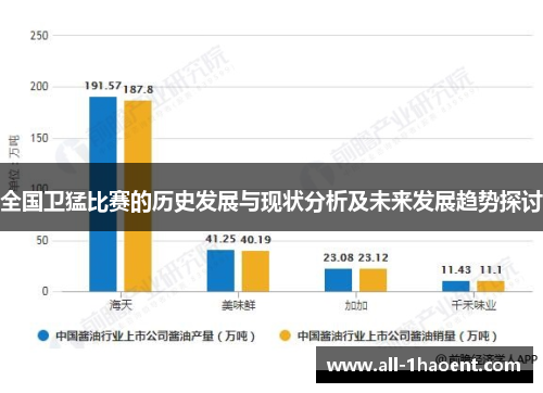 全国卫猛比赛的历史发展与现状分析及未来发展趋势探讨