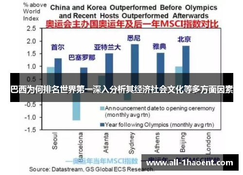 巴西为何排名世界第一深入分析其经济社会文化等多方面因素