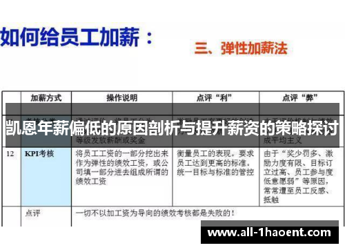 凯恩年薪偏低的原因剖析与提升薪资的策略探讨