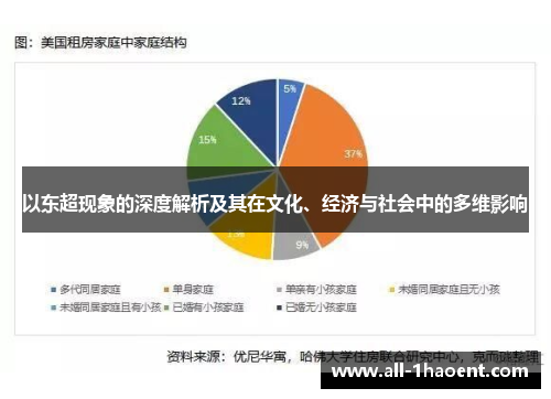 以东超现象的深度解析及其在文化、经济与社会中的多维影响