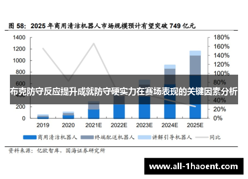 布克防守反应提升成就防守硬实力在赛场表现的关键因素分析 布克防守反应提升成就防守硬实力在赛场表现的关键因素分析