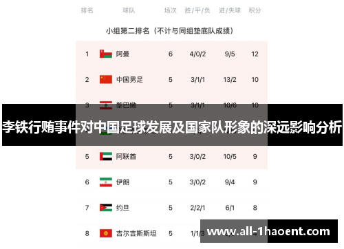 李铁行贿事件对中国足球发展及国家队形象的深远影响分析