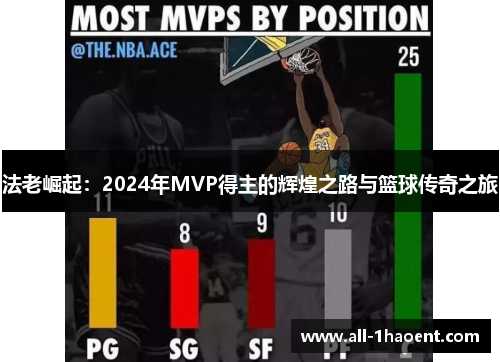 法老崛起：2024年MVP得主的辉煌之路与篮球传奇之旅