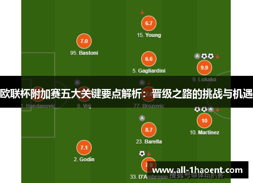 欧联杯附加赛五大关键要点解析：晋级之路的挑战与机遇