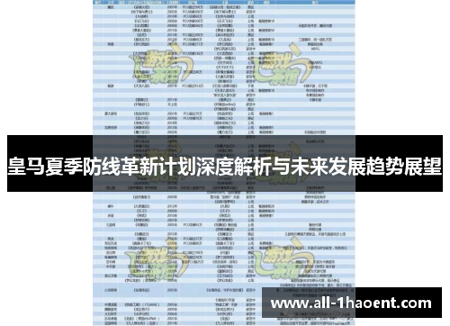 皇马夏季防线革新计划深度解析与未来发展趋势展望