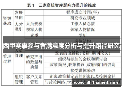 西甲赛事参与者满意度分析与提升路径研究