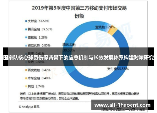 国家队核心球员伤停背景下的应急机制与长效发展体系构建对策研究