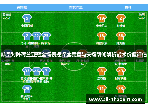 凯恩对阵荷兰亚冠全场表现深度复盘与关键瞬间解析战术价值评估
