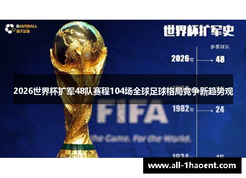 2026世界杯扩军48队赛程104场全球足球格局竞争新趋势观